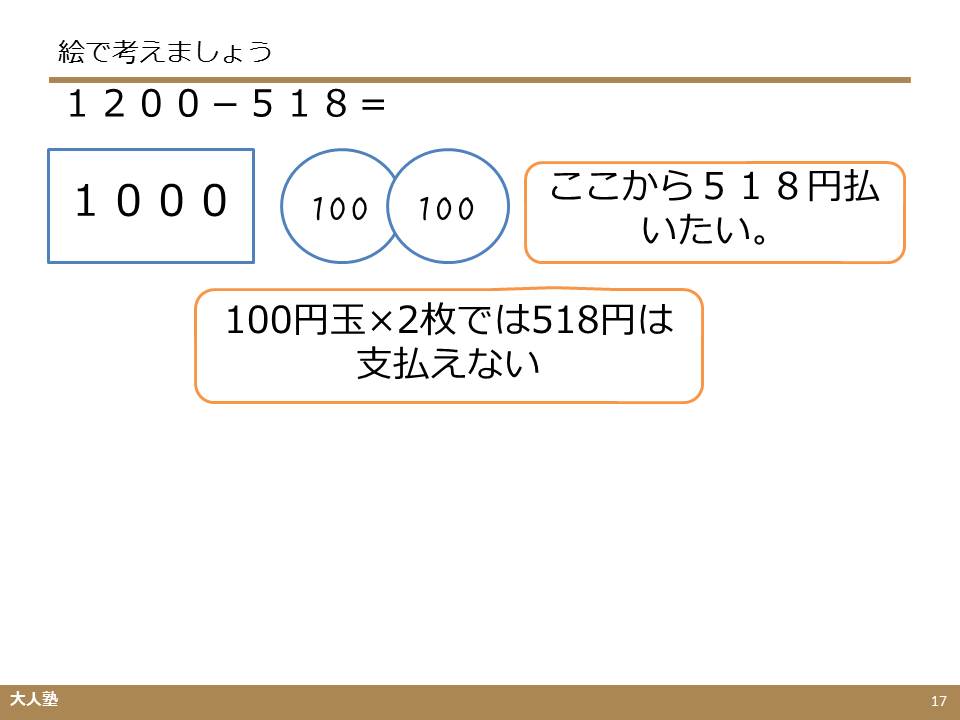 引き算のくり下がりのやり方 大人の学び直し算数 計算のやり方解説 無料