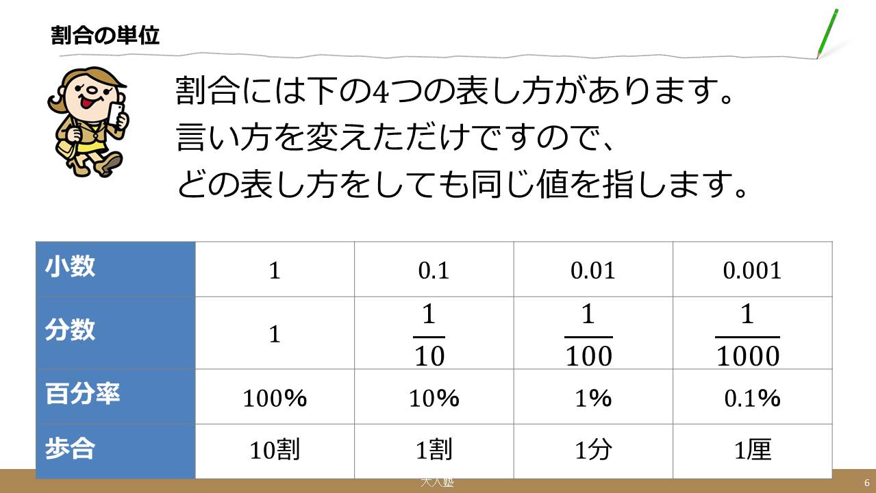 割合の単位 大人の学び直し算数 計算のやり方解説 無料